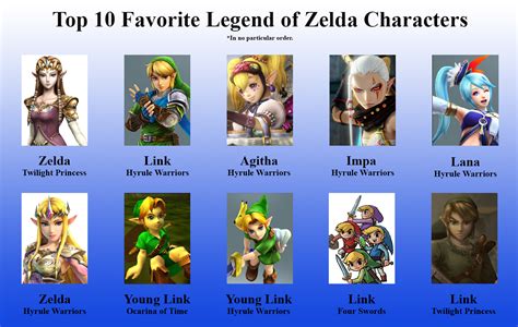 legend of zelda characters and names